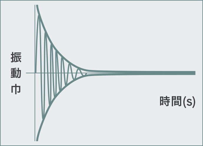 TAOCの制振&整振の図
