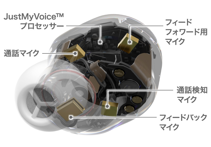 左右合計8つのマイクを内蔵